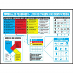 Hazardous Materials Poster, 17" x 22", Spanish_noscript